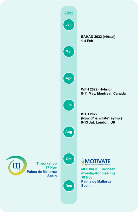motivate-study.com MOTIVATE timeline 2022