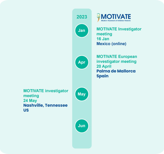 motivate-study.com MOTIVATE timeline 2023